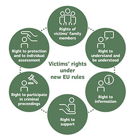 VictimsofCrime-Factsheet